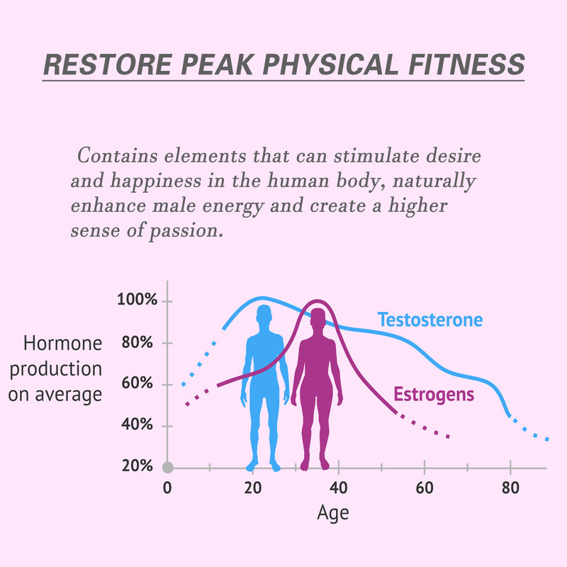 A bottle of Googen Complex ProMAX, with packaging that features the product name, description, and branding.